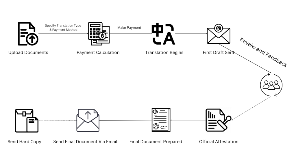 Legal Translation 